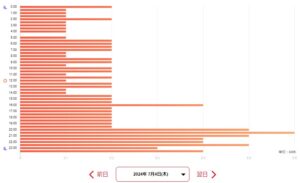 20240706_電気代エアコン使用1